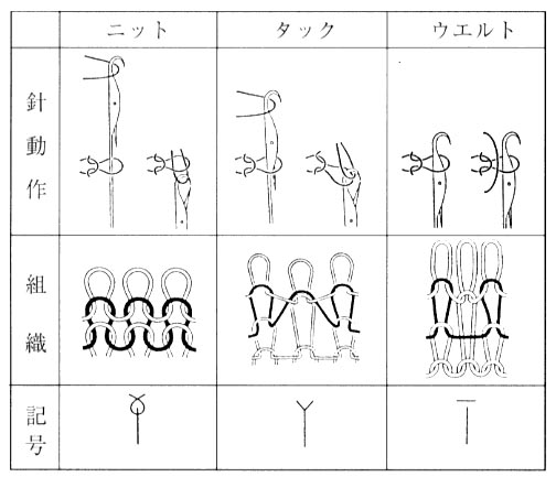 手拭い 伴天 半纏 和物繊維オーダーメイドの東京和晒